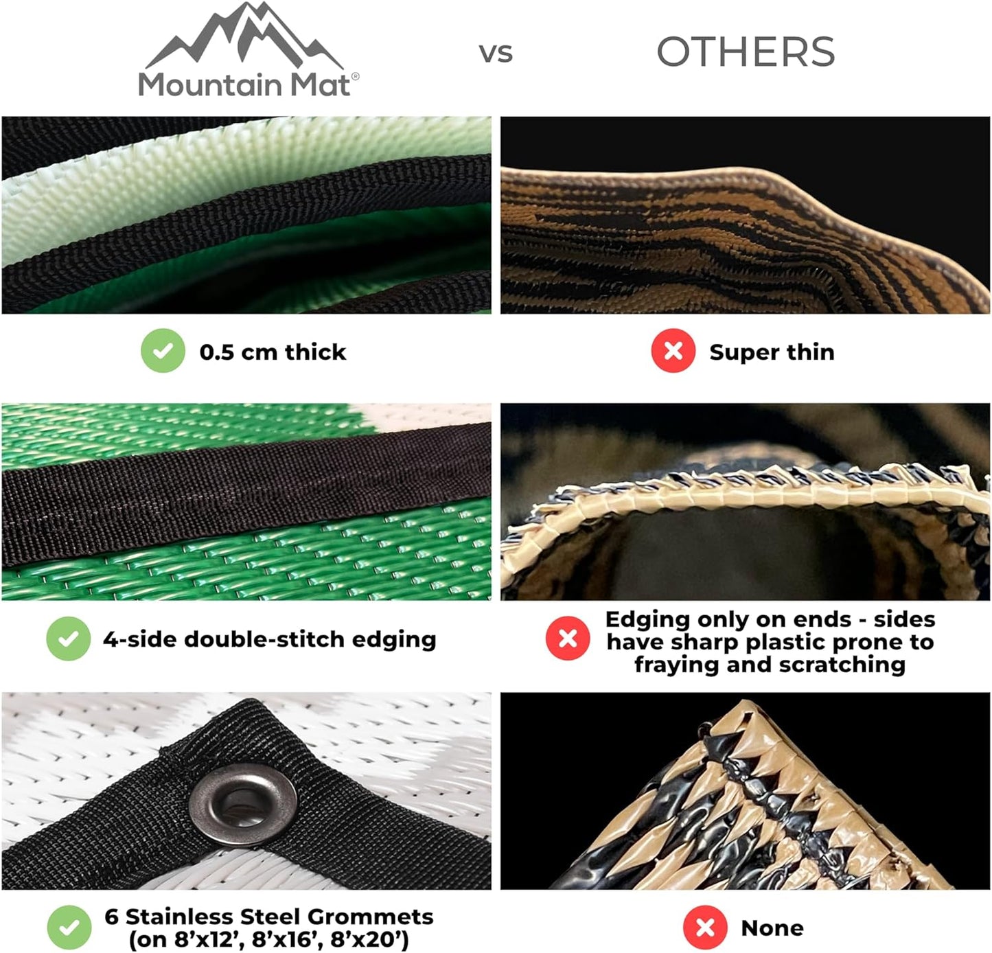 Premium Plastic Outdoor Rug – Size 8' X 12' – Sand-Free Made from 100% Recycled Plastic – for Campsites, Tents, Rvs, Campers, and Patios – with Durable Carry Bag and Grommets (Black)